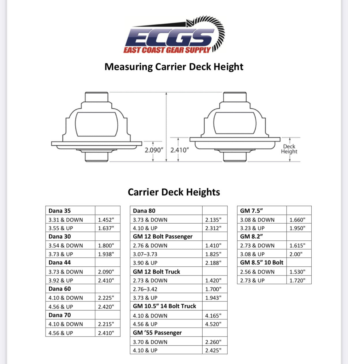 DANA 60: GRIZZLY LOCKER (4 SERIES) 4.56 and Up
