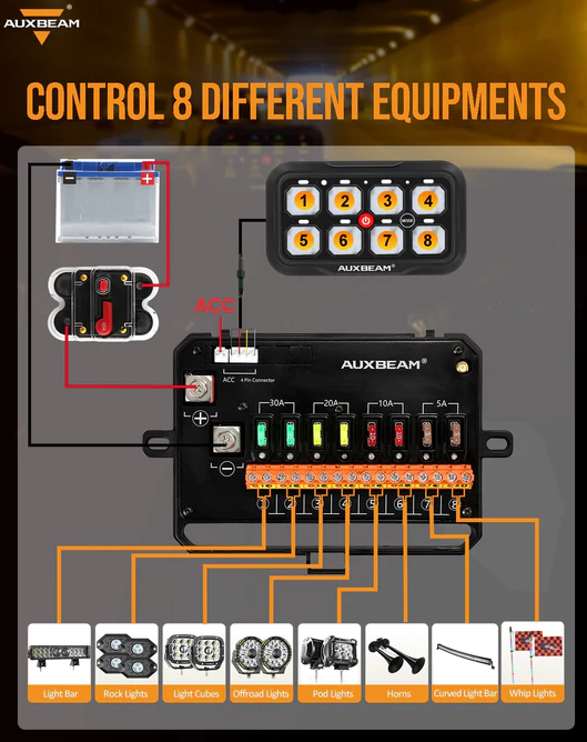 RC SERIES RC-800/RA84 RGB SWITCH PANEL WITH REMOTE CONTROL, TOGGLE/ MOMENTARY/ PULSED MODE SUPPORTED(ONE-SIDED OUTLET) Sku: QP010390 In Stock