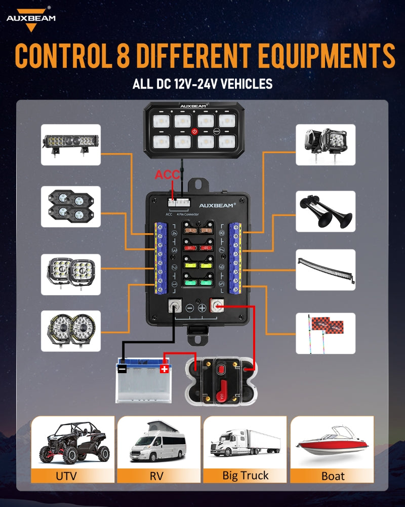 RB80 XL RGB Switch Panel without APP, Toggle/ Momentary/ Pulsed Mode Supported (Two-Sided Outlet)